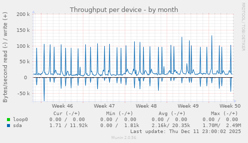 Throughput per device