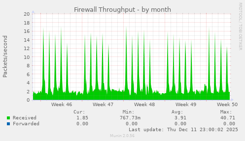 Firewall Throughput