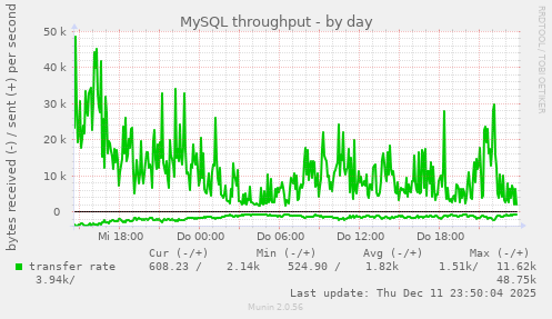 MySQL throughput