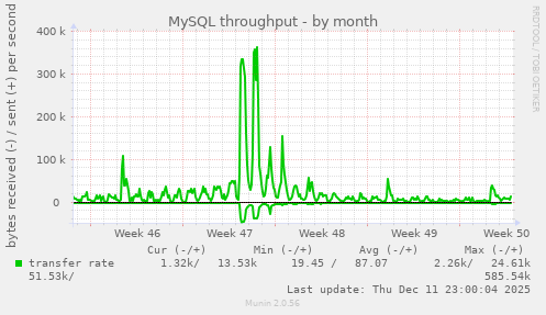 MySQL throughput