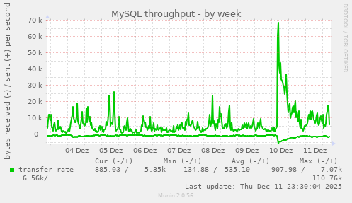 MySQL throughput
