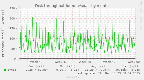 Disk throughput for /dev/sda