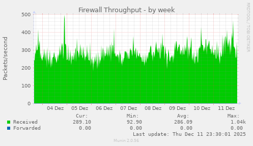 Firewall Throughput