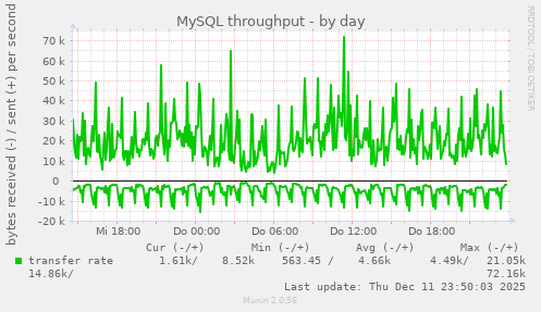 MySQL throughput